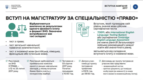 Про вступне випробування до магістратури за спеціальністю «Право» з використанням технологій ЗНО – у нюансах і деталях Про вступне випробування до магістратури за спеціальністю «Право» з використанням технологій ЗНО – у нюансах і деталях