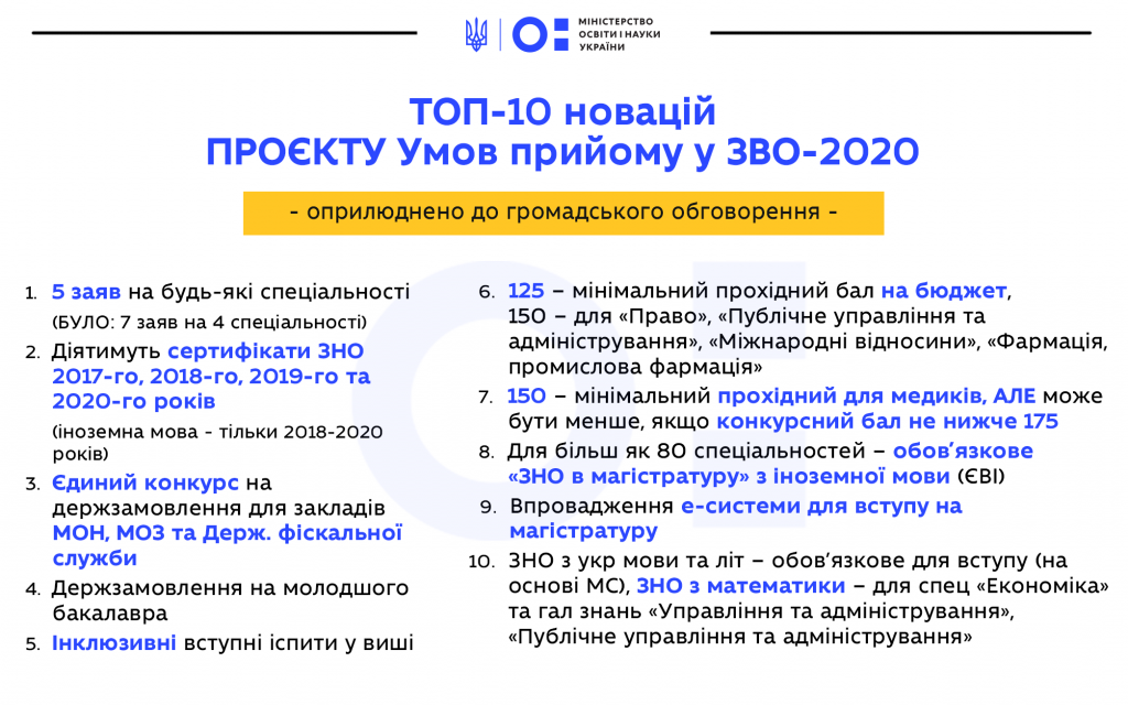 ТОП-10 новацій Проєкту умов прийому у закладах вищої освіти ТОП-10 новацій Проєкту умов прийому у закладах вищої освіти