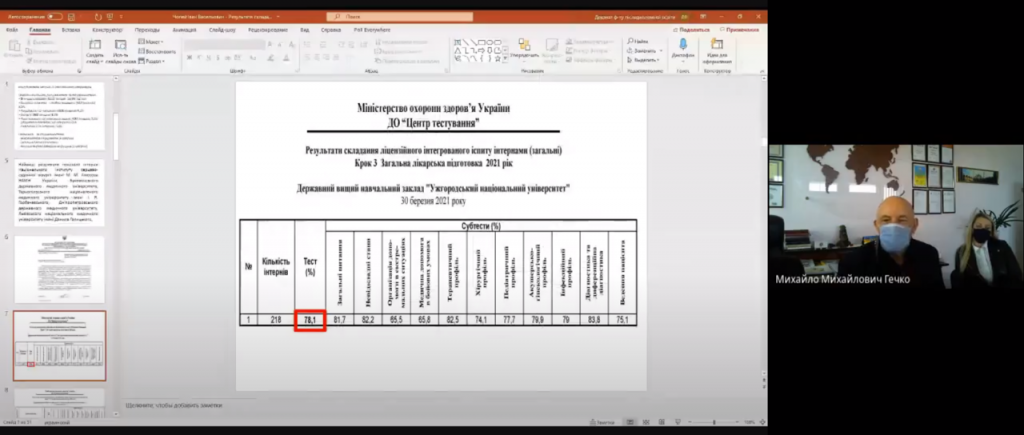 Відбулося засідання Вченої ради факультету післядипломної освіти та доуніверситетської підготовки Відбулося засідання Вченої ради факультету післядипломної освіти та доуніверситетської підготовки