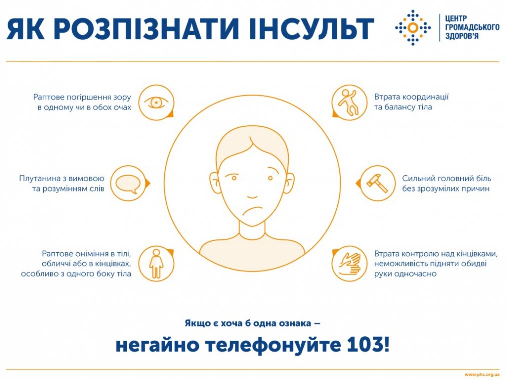 29 ЖОВТНЯ — ВСЕСВІТНІЙ ДЕНЬ БОРОТЬБИ З ІНСУЛЬТОМ 29 ЖОВТНЯ — ВСЕСВІТНІЙ ДЕНЬ БОРОТЬБИ З ІНСУЛЬТОМ