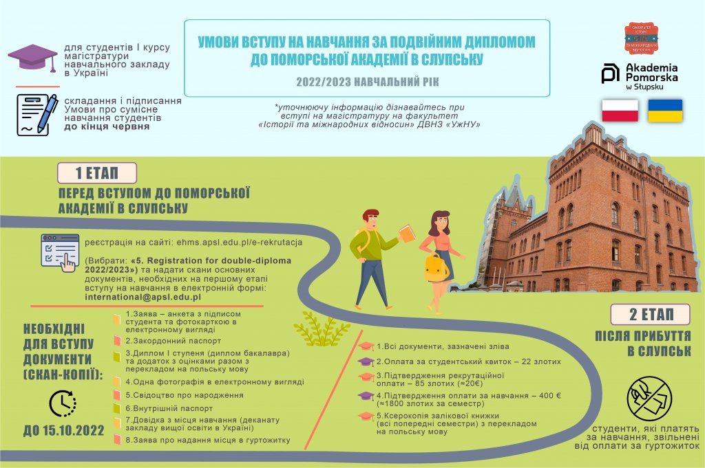 «Подвійний диплом» 2022/2023 навчальний рік «Подвійний диплом» 2022/2023 навчальний рік