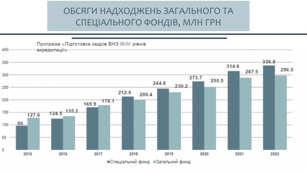 Про фінансову та адміністративно-господарську діяльність УжНУ йшлося на засіданні Конференції трудового колективу Про фінансову та адміністративно-господарську діяльність УжНУ йшлося на засіданні Конференції трудового колективу