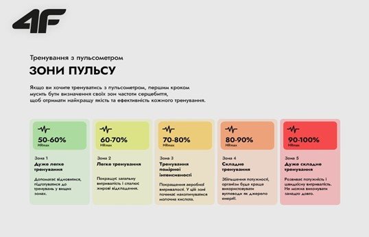 СЕРЦЕ ТА ФІЗИЧНІ НАВАНТАЖЕННЯ СЕРЦЕ ТА ФІЗИЧНІ НАВАНТАЖЕННЯ